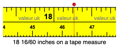 18 16/60 inches on a tape measure