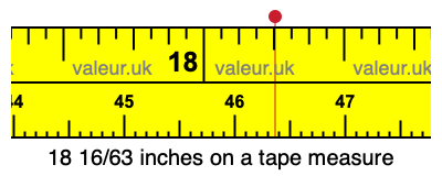18 16/63 inches on a tape measure