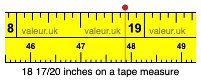 18 17/20 inches on a tape measure