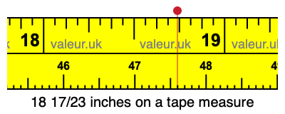 18 17/23 inches on a tape measure