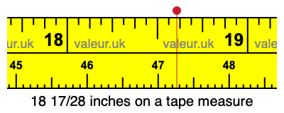 18 17/28 inches on a tape measure