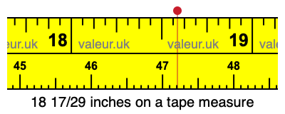 18 17/29 inches on a tape measure