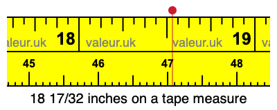 18 17/32 inches on a tape measure