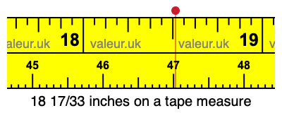 18 17/33 inches on a tape measure