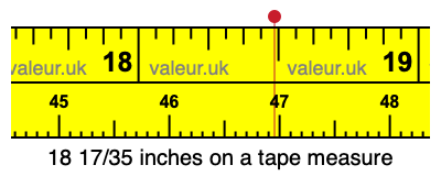 18 17/35 inches on a tape measure