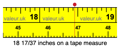 18 17/37 inches on a tape measure
