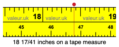 18 17/41 inches on a tape measure 18 17/41 inches on a tape measure