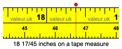 18 17/45 inches on a tape measure 18 17/45 inches on a tape measure