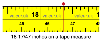 18 17/47 inches on a tape measure