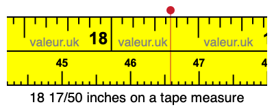 18 17/50 inches on a tape measure