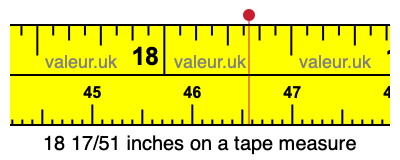 18 17/51 inches on a tape measure