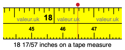 18 17/57 inches on a tape measure