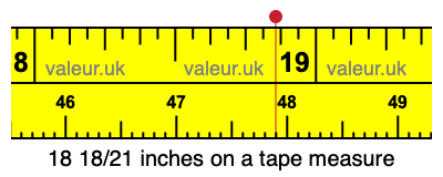 18 18/21 inches on a tape measure