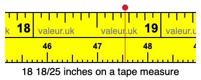 18 18/25 inches on a tape measure