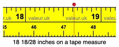 18 18/28 inches on a tape measure 18 18/28 inches on a tape measure