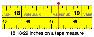 18 18/29 inches on a tape measure 18 18/29 inches on a tape measure