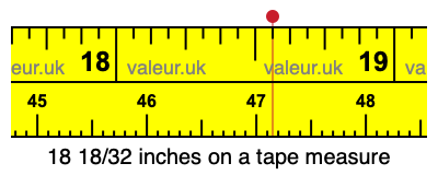 18 18/32 inches on a tape measure 18 18/32 inches on a tape measure