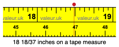 18 18/37 inches on a tape measure