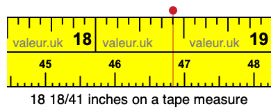 18 18/41 inches on a tape measure