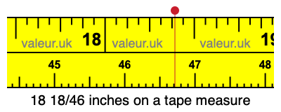 18 18/46 inches on a tape measure