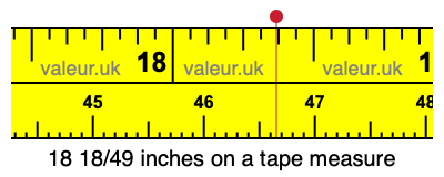 18 18/49 inches on a tape measure