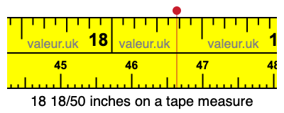 18 18/50 inches on a tape measure