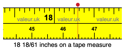 18 18/61 inches on a tape measure