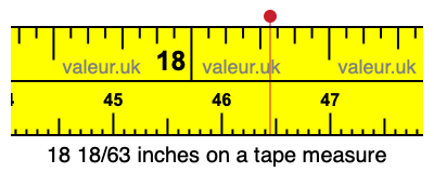 18 18/63 inches on a tape measure