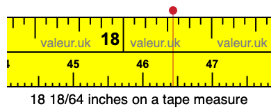 18 18/64 inches on a tape measure