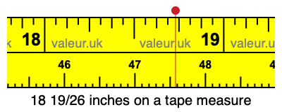 18 19/26 inches on a tape measure