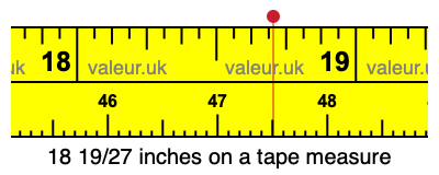18 19/27 inches on a tape measure