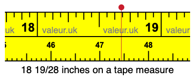 18 19/28 inches on a tape measure