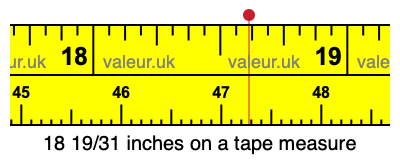 18 19/31 inches on a tape measure 18 19/31 inches on a tape measure