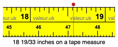 18 19/33 inches on a tape measure