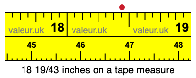 18 19/43 inches on a tape measure 18 19/43 inches on a tape measure