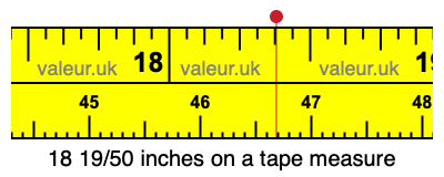 18 19/50 inches on a tape measure 18 19/50 inches on a tape measure