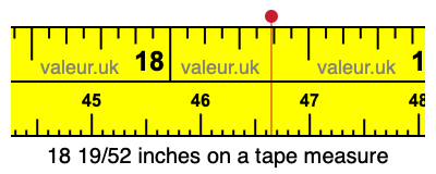 18 19/52 inches on a tape measure 18 19/52 inches on a tape measure