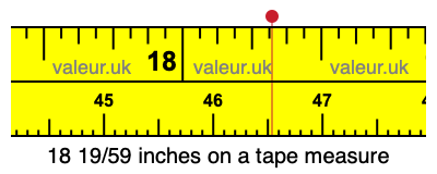 18 19/59 inches on a tape measure 18 19/59 inches on a tape measure
