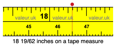 18 19/62 inches on a tape measure 18 19/62 inches on a tape measure