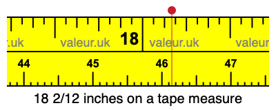 18 2/12 inches on a tape measure 18 2/12 inches on a tape measure