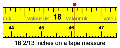 18 2/13 inches on a tape measure 18 2/13 inches on a tape measure