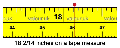 18 2/14 inches on a tape measure 18 2/14 inches on a tape measure