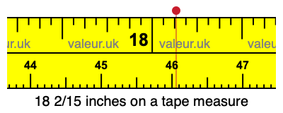 18 2/15 inches on a tape measure 18 2/15 inches on a tape measure