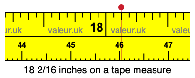 18 2/16 inches on a tape measure 18 2/16 inches on a tape measure
