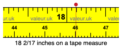 18 2/17 inches on a tape measure 18 2/17 inches on a tape measure