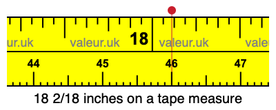 18 2/18 inches on a tape measure 18 2/18 inches on a tape measure