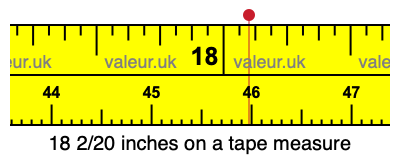 18 2/20 inches on a tape measure 18 2/20 inches on a tape measure