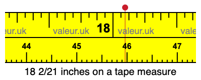 18 2/21 inches on a tape measure 18 2/21 inches on a tape measure