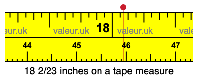 18 2/23 inches on a tape measure 18 2/23 inches on a tape measure