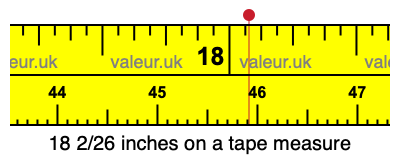 18 2/26 inches on a tape measure